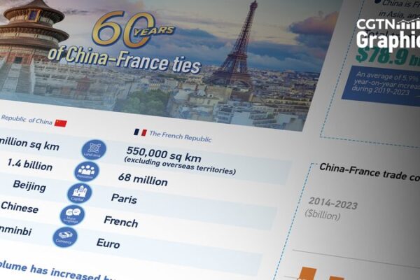 🇨🇳🤝🇫🇷 China & France Celebrate 60 Years of Partnership & Progress! ______China___France_Celebrate_60_Years_of_Partnership___Progress_