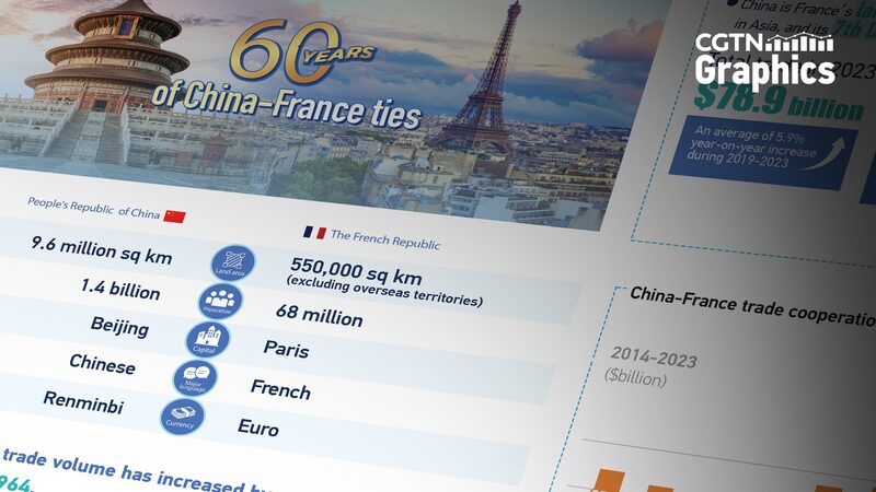 ______China___France_Celebrate_60_Years_of_Partnership___Progress_