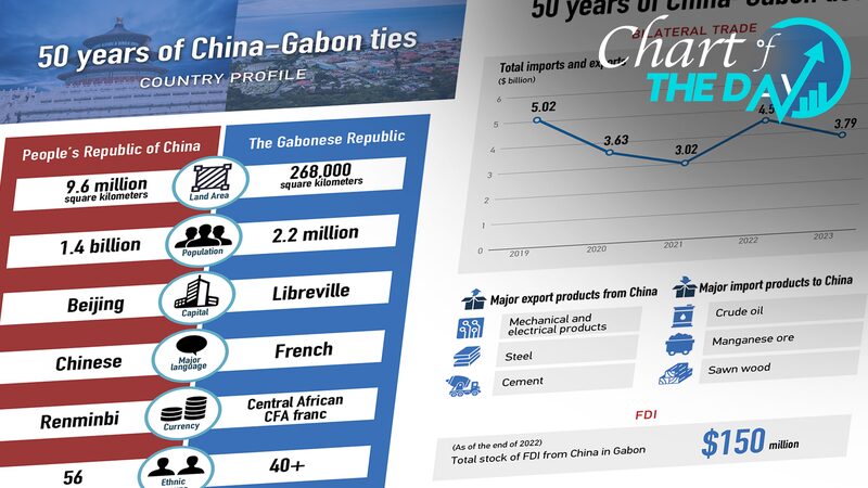 China___Gabon__50_Years_of_Friendship___Innovation___ - 🌍NewspaperAmigo – Your Global News Buddy 🗞️ China___Gabon__50_Years_of_Friendship___Innovation___