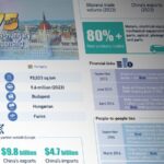 China___Hungary_Celebrate_75_Years_of_Dynamic_Partnership___