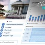 China___Mongolia_Celebrate_75_Years_of_Friendship___