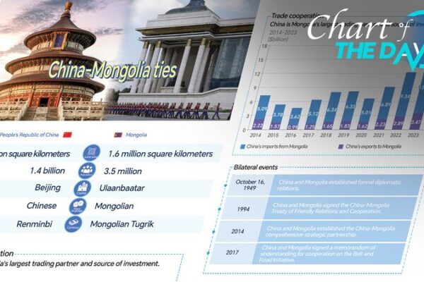 China___Mongolia_Celebrate_75_Years_of_Friendship___