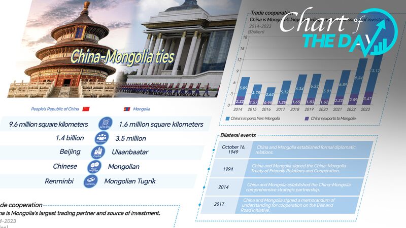 China___Mongolia_Celebrate_75_Years_of_Friendship___ - 🌍NewspaperAmigo – Your Global News Buddy 🗞️ China___Mongolia_Celebrate_75_Years_of_Friendship___