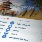 China___Niger_Celebrate_50_Years_of_Friendship___Cooperation___