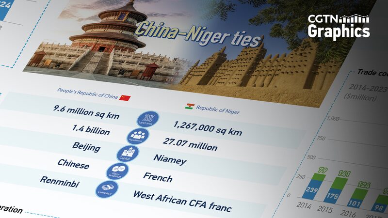 China___Niger_Celebrate_50_Years_of_Friendship___Cooperation___ - 🌍NewspaperAmigo – Your Global News Buddy 🗞️ China___Niger_Celebrate_50_Years_of_Friendship___Cooperation___