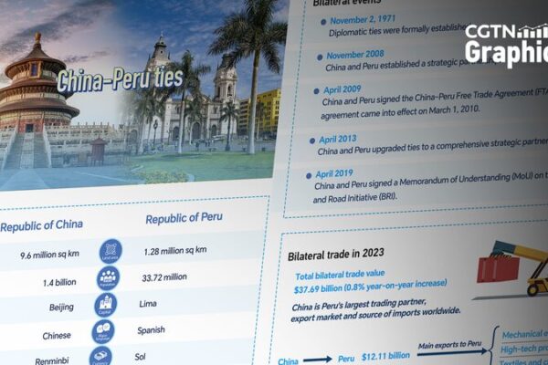 China & Peru Boost Trade Ties at APEC Summit ๐๐ค China___Peru_Boost_Trade_Ties_at_APEC_Summit___
