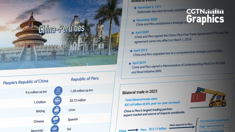 China___Peru_Boost_Trade_Ties_at_APEC_Summit___