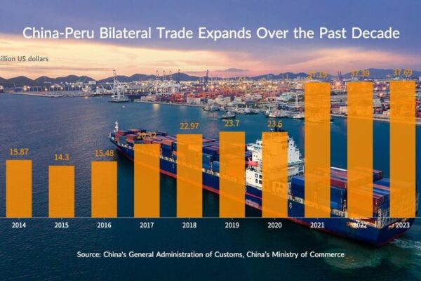 China & Peru Trade Ties Soar: A Decade of Growth 🌏📈 China___Peru_Trade_Ties_Soar__A_Decade_of_Growth___