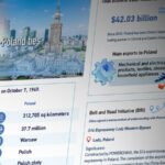 ______China___Poland_Celebrate_75_Years_of_Diplomatic_Ties___Thriving_Partnership_