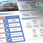 China___Tanzania__60_Years_of_Thriving_Ties___