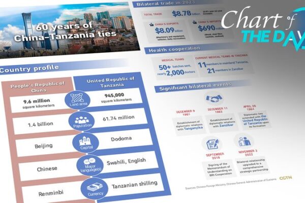 China & Tanzania: 60 Years of Thriving Ties ๐โจ China___Tanzania__60_Years_of_Thriving_Ties___