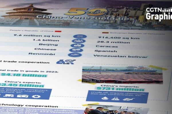 🌐 China & Venezuela Celebrate 50 Years of Partnership __China___Venezuela_Celebrate_50_Years_of_Partnership