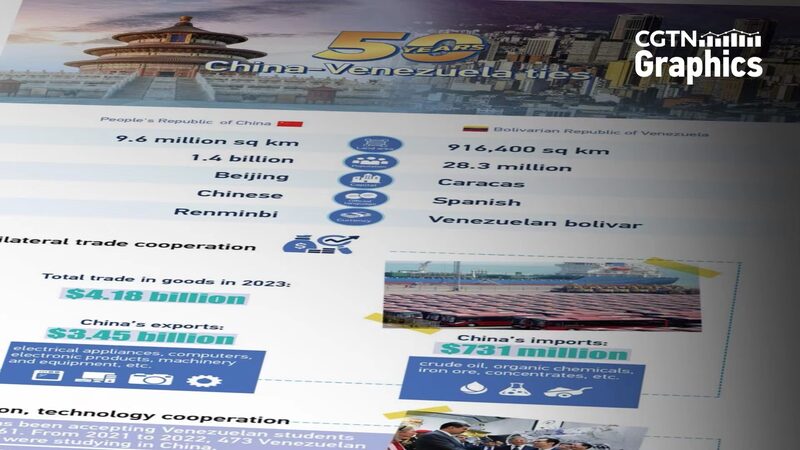 __China___Venezuela_Celebrate_50_Years_of_Partnership