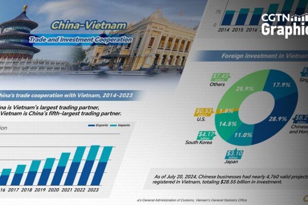 China & Vietnam Boost Trade Ties ππΌ China___Vietnam_Boost_Trade_Ties___
