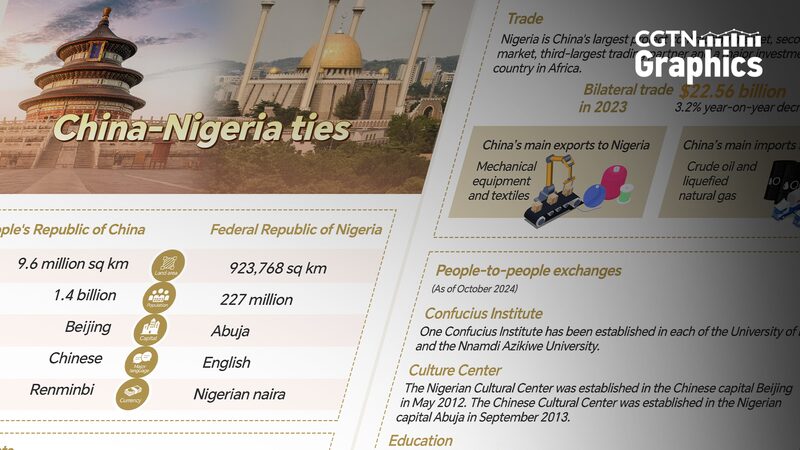 China and Nigeria Strengthen Ties with New Strategic Partnership China_and_Nigeria_Strengthen_Ties_with_New_Strategic_Partnership