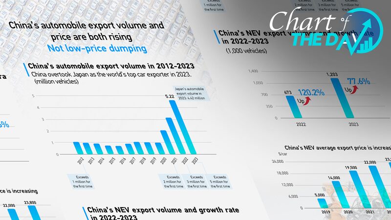China_s_Auto_Exports_Surge__Breaking_Down_the_EV_Boom__ - 🌍NewspaperAmigo – Your Global News Buddy 🗞️ __China_s_Auto_Exports_Surge__Breaking_Down_the_EV_Boom__