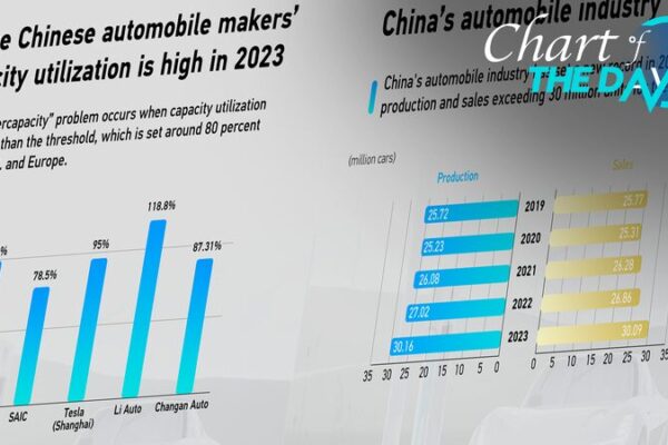 China’s EV Boom Defies Overcapacity Myths 🚗💡 China_s_EV_Boom_Defies_Overcapacity_Myths___