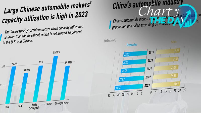 China_s_EV_Boom_Defies_Overcapacity_Myths___