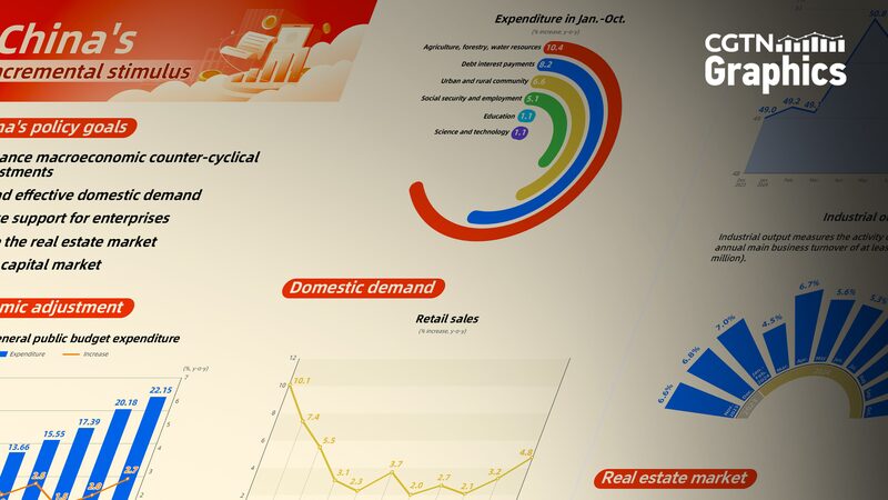 China_s_Economy_Bounces_Back_with_Targeted_Stimulus_Measures___ - 🌍NewspaperAmigo – Your Global News Buddy 🗞️ China_s_Economy_Bounces_Back_with_Targeted_Stimulus_Measures___