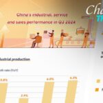 China_s_Economy_Surges__Retail___Factory_Output_Beat_Forecasts__