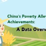 China_s_Poverty_Alleviation_Wins__By_the_Numbers__