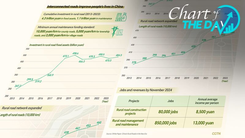 China’s Rural Road Revolution: Connecting Communities 🚗✨ China_s_Rural_Road_Revolution__Connecting_Communities___