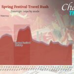 China_s_Spring_Festival_Travel_Rush_Hits_Record_9_Billion_Trips___