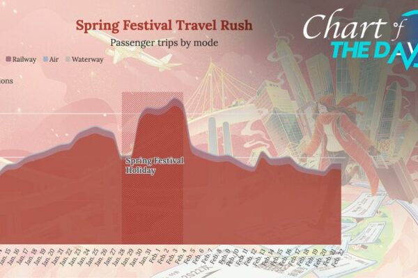 China’s Spring Festival Travel Rush Hits Record 9 Billion Trips 🚄🌏 China_s_Spring_Festival_Travel_Rush_Hits_Record_9_Billion_Trips___