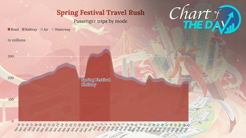 China_s_Spring_Festival_Travel_Rush_Hits_Record_9_Billion_Trips___