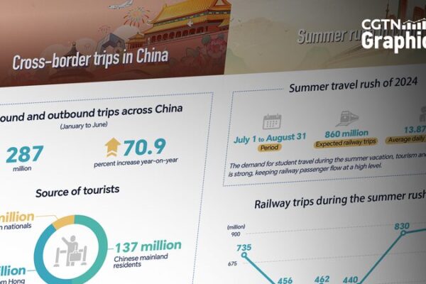 ๐ China’s Summer Travel Boom Fuels Economic Growth ๐ __China_s_Summer_Travel_Boom_Fuels_Economic_Growth__