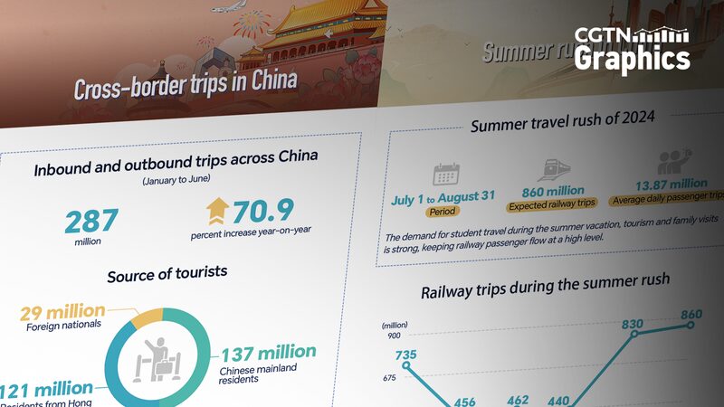 China_s_Summer_Travel_Boom_Fuels_Economic_Growth__ - 🌍NewspaperAmigo – Your Global News Buddy 🗞️ __China_s_Summer_Travel_Boom_Fuels_Economic_Growth__