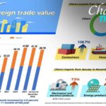 China_s_Trade_Surges_4_9___Exports_Boom_Sparks_Global_Buzz___