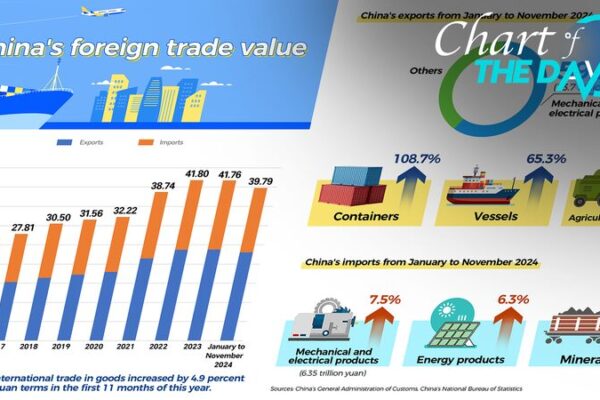 China’s Trade Surges 4.9%: Exports Boom Sparks Global Buzz ππ China_s_Trade_Surges_4_9___Exports_Boom_Sparks_Global_Buzz___