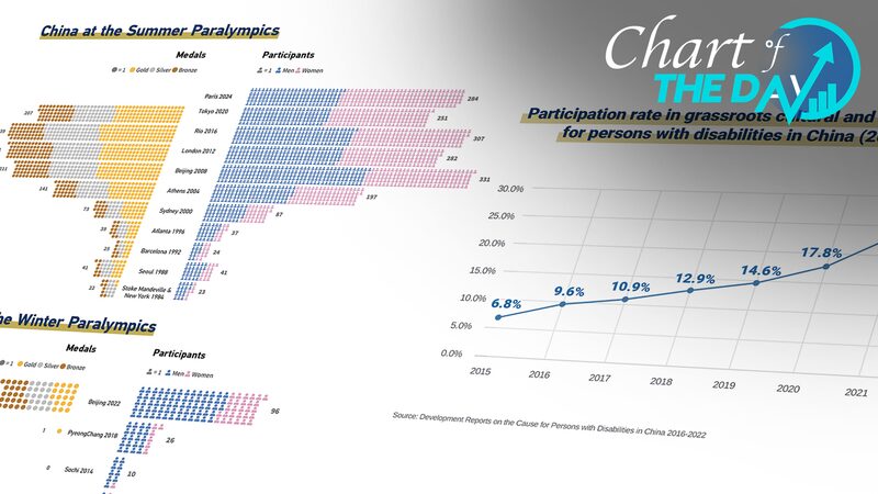 ___Chinese_Paralympians_Dominate__5_Gold_Medal_Streaks___Counting___