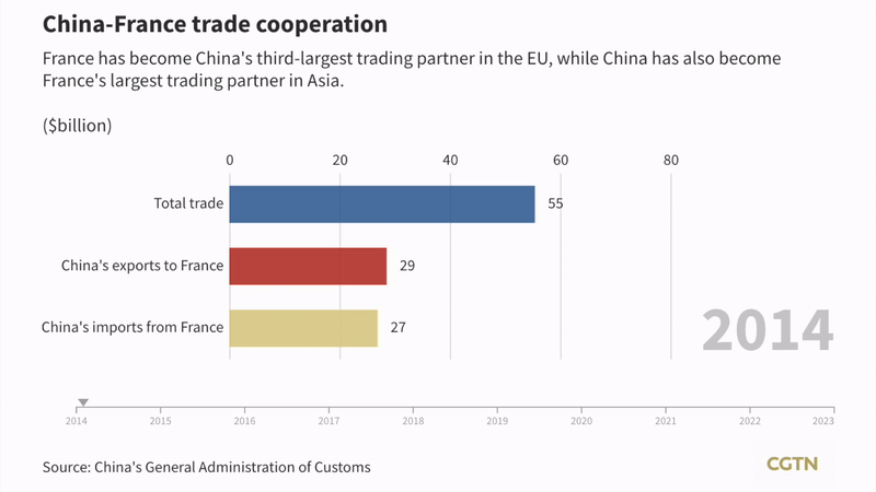 Decade_of_Growth__China_and_France_Strengthen_Trade_Ties______