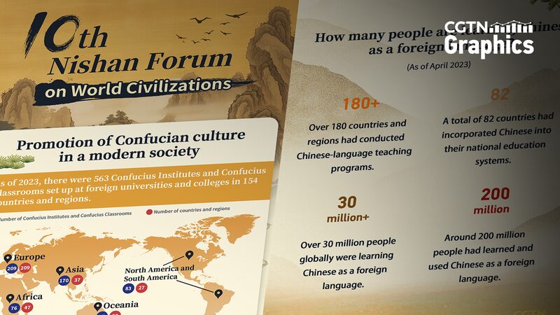 Exploring_Confucian_Wisdom__10th_Nishan_Forum_Unites_Ancient_Philosophy_with_Modern_Civilization