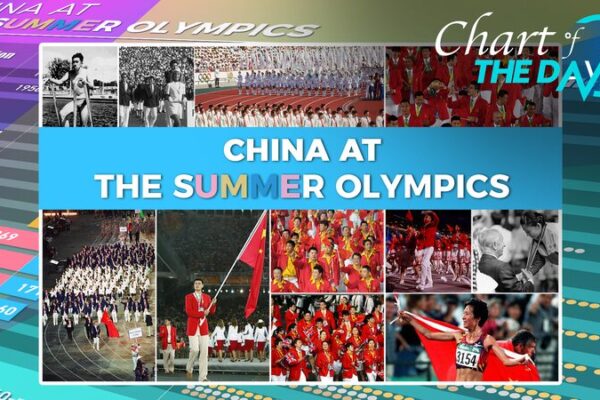 From Helsinki to Paris: China’s Summer Olympic Legacy 🌟🏅 From_Helsinki_to_Paris__China_s_Summer_Olympic_Legacy___