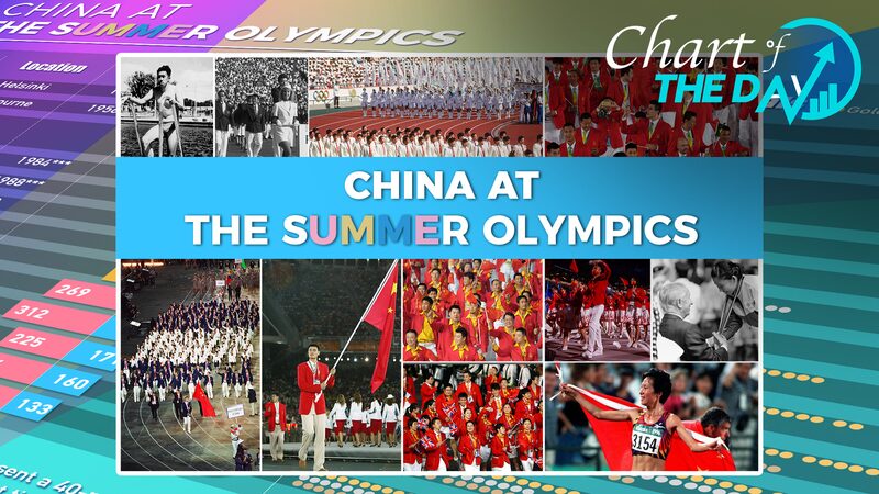 From_Helsinki_to_Paris__China_s_Summer_Olympic_Legacy___ - 🌍NewspaperAmigo – Your Global News Buddy 🗞️ From_Helsinki_to_Paris__China_s_Summer_Olympic_Legacy___