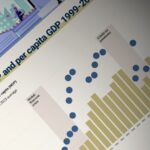 Macao_s_Economic_Boom__25_Years_of_Growth___Resilience___