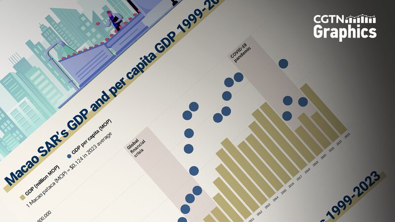 Macao_s_Economic_Boom__25_Years_of_Growth___Resilience___