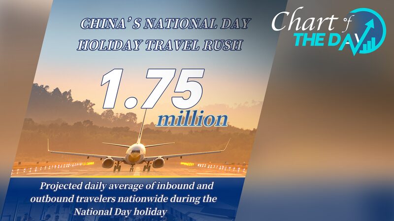 National Day Sees 18.5% Growth in Cross-Border Trips 🎉✈️ National_Day_Sees_18_5__Growth_in_Cross_Border_Trips____