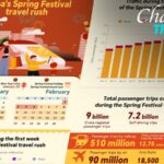 Over_300M_Train_Tickets_Sold_for_2025_Spring_Festival_Travel_Rush___