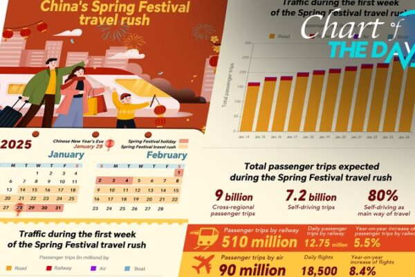 Over 300M Train Tickets Sold for 2025 Spring Festival Travel Rush 🌏🚄 Over_300M_Train_Tickets_Sold_for_2025_Spring_Festival_Travel_Rush___