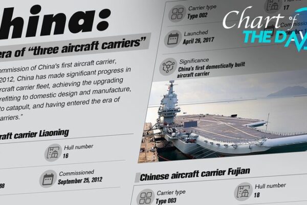 PLA Navy Marks 75 Years of Global Maritime Power 🚢⚓ PLA_Navy_Marks_75_Years_of_Global_Maritime_Power___
