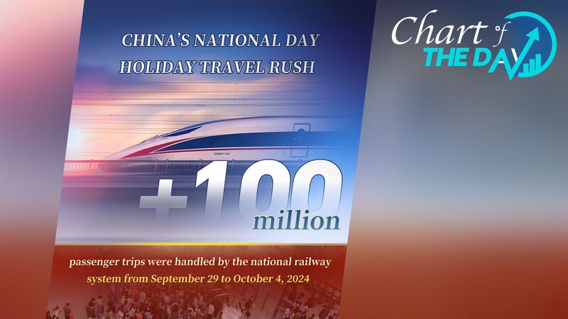 Record_Breaking_Rail_Travel_During_China_s_National_Day_Holiday___ - 🌍NewspaperAmigo – Your Global News Buddy 🗞️ Record_Breaking_Rail_Travel_During_China_s_National_Day_Holiday___