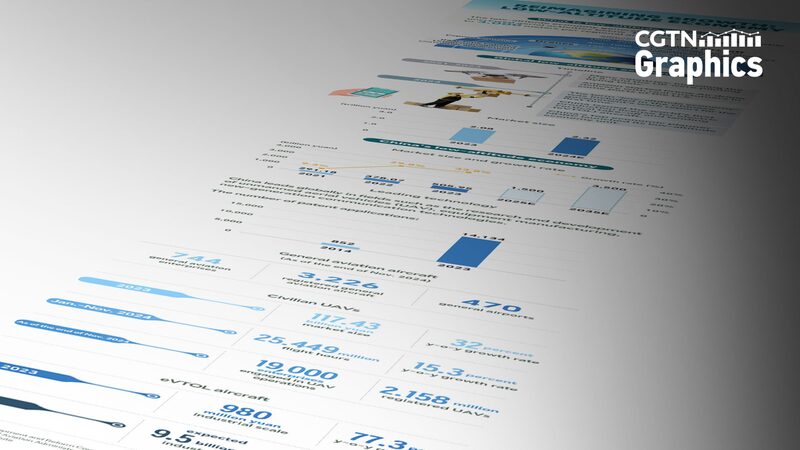 Reimagining Growth: Low-Altitude Economy Takes Off at WEF 2025 🚀🌍 Reimagining_Growth__Low_Altitude_Economy_Takes_Off_at_WEF_2025___