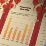 Spring_Festival_Travel_Surge_Sets_Bright_Future_for_Chinese_Tourism____