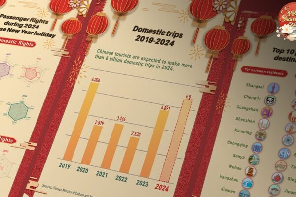 Spring_Festival_Travel_Surge_Sets_Bright_Future_for_Chinese_Tourism____