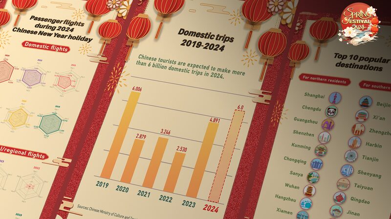 Spring_Festival_Travel_Surge_Sets_Bright_Future_for_Chinese_Tourism____ - 🌍NewspaperAmigo – Your Global News Buddy 🗞️ Spring_Festival_Travel_Surge_Sets_Bright_Future_for_Chinese_Tourism____