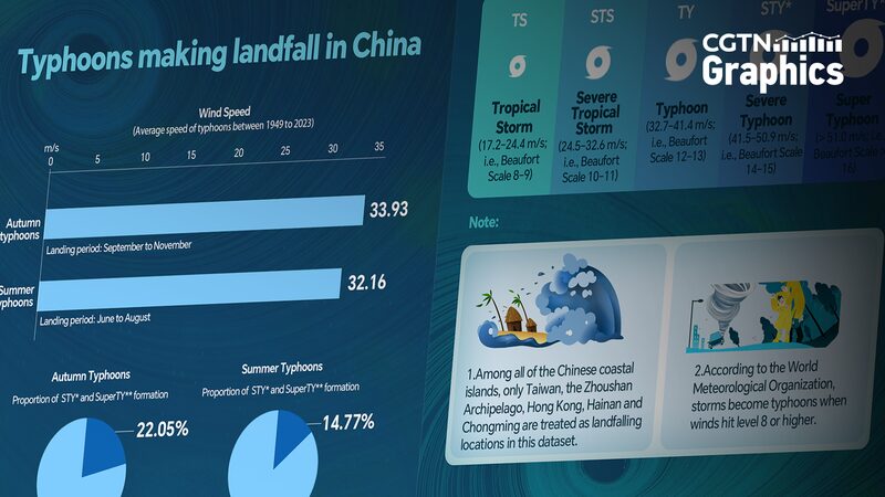 Super_Typhoon_Yagi_Smashes_Records__Autumn_Storm_Alert___